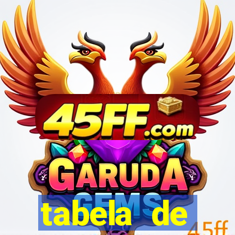 tabela de porcentagem dos slots